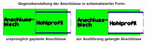 Anschlussblech