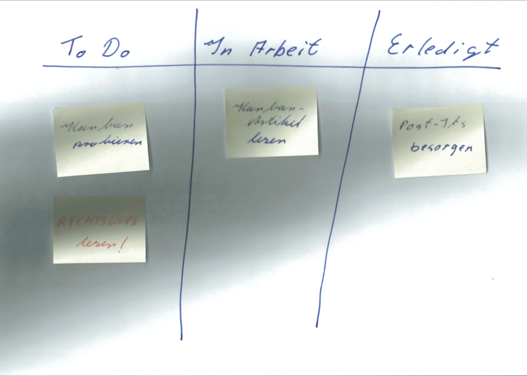 Kanban-Tafel