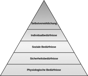 Maslowsche Bedürfnispyramide