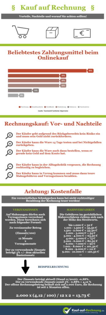Leider Können Wir Ihren Kauf Auf Rechnung Derzeit Nicht Verarbeiten Vorsicht beim Kauf auf Rechnung || Rechtslupe
